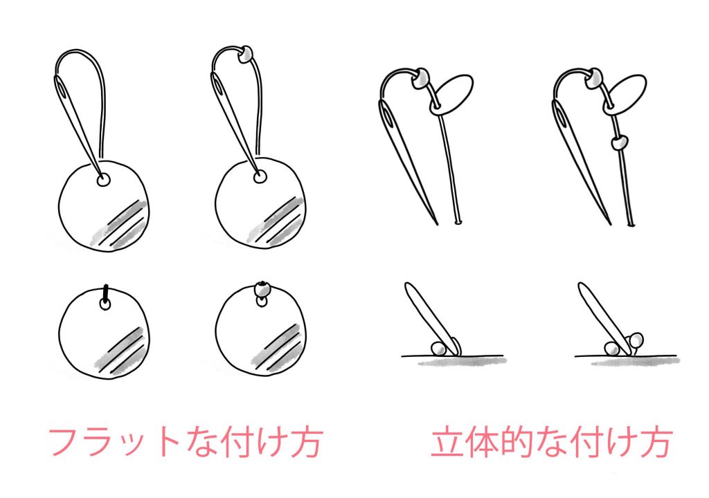 トップホールスパンコールの縫い付け方